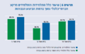 תמונה ממוזערת לגרסה מ־13:59, 23 ביוני 2024