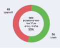 תמונה ממוזערת לגרסה מ־10:29, 15 באוקטובר 2024