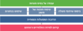 תמונה ממוזערת לגרסה מ־13:13, 30 ביולי 2024